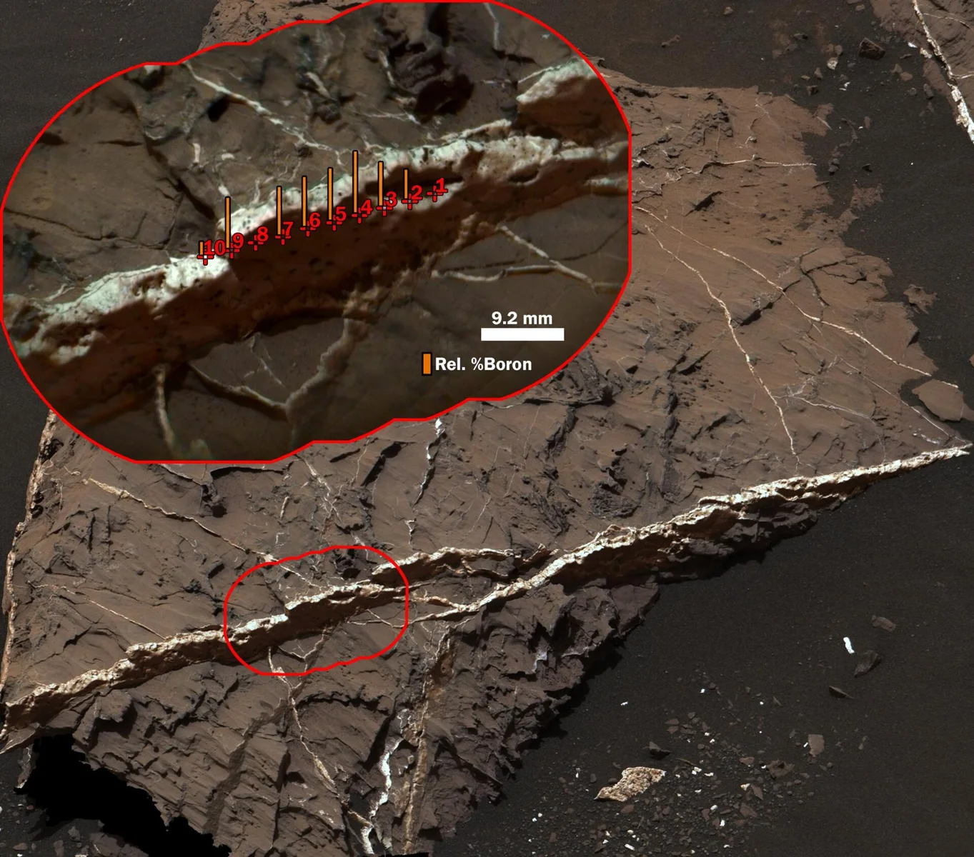 The highest concentration of boron measured on Mars, as of late 2016, is in this mineral vein, called "Catabola," examined with the Chemistr