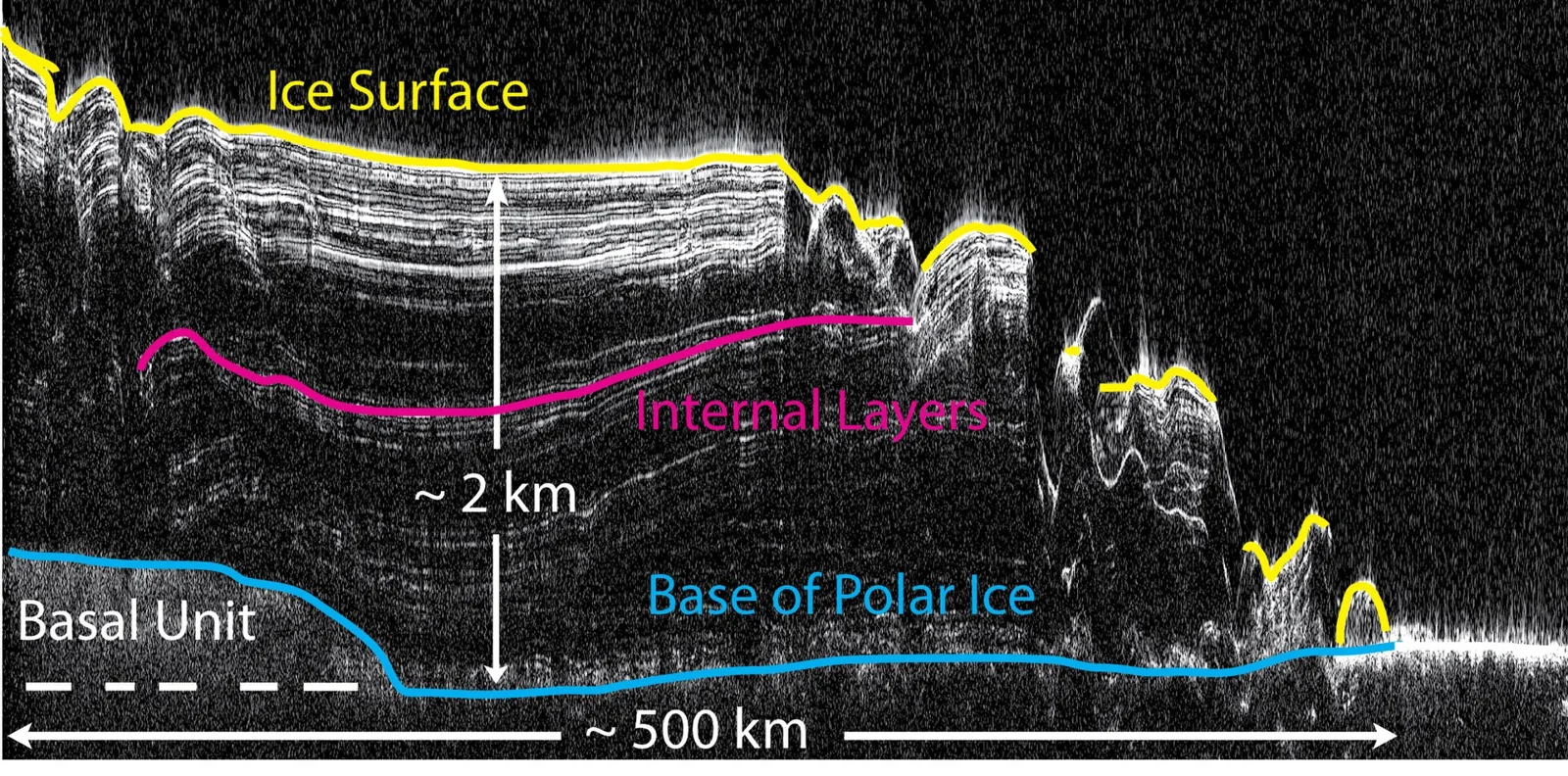 This image shows a cross-section of a portion of the north polar ice cap of Mars, derived from data acquired by the Mars Reconnaissance Orbi