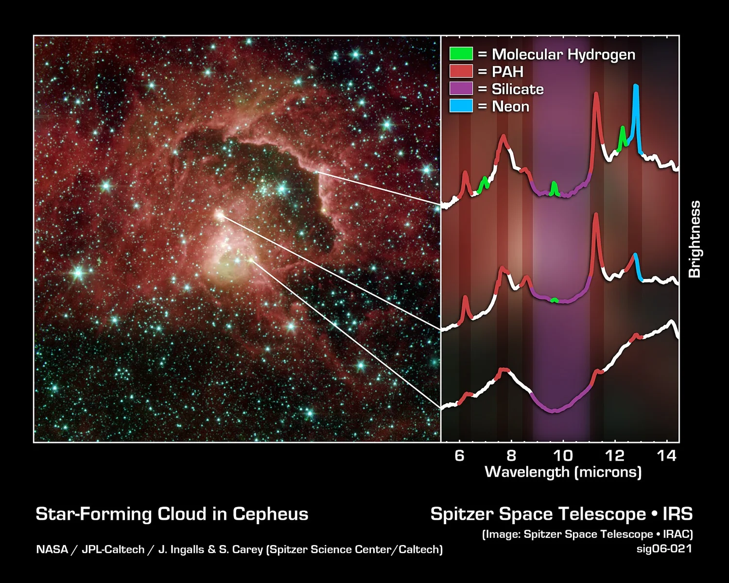 This image from NASA's Spitzer Space Telescope reveals the complex life cycle of young stars, from their dust-shrouded beginnings to their s